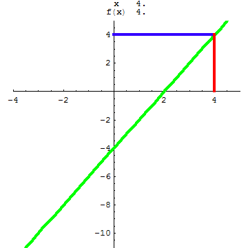 [Graphics:../HTMLFiles/A Lyceum, Studying functions_185.gif]